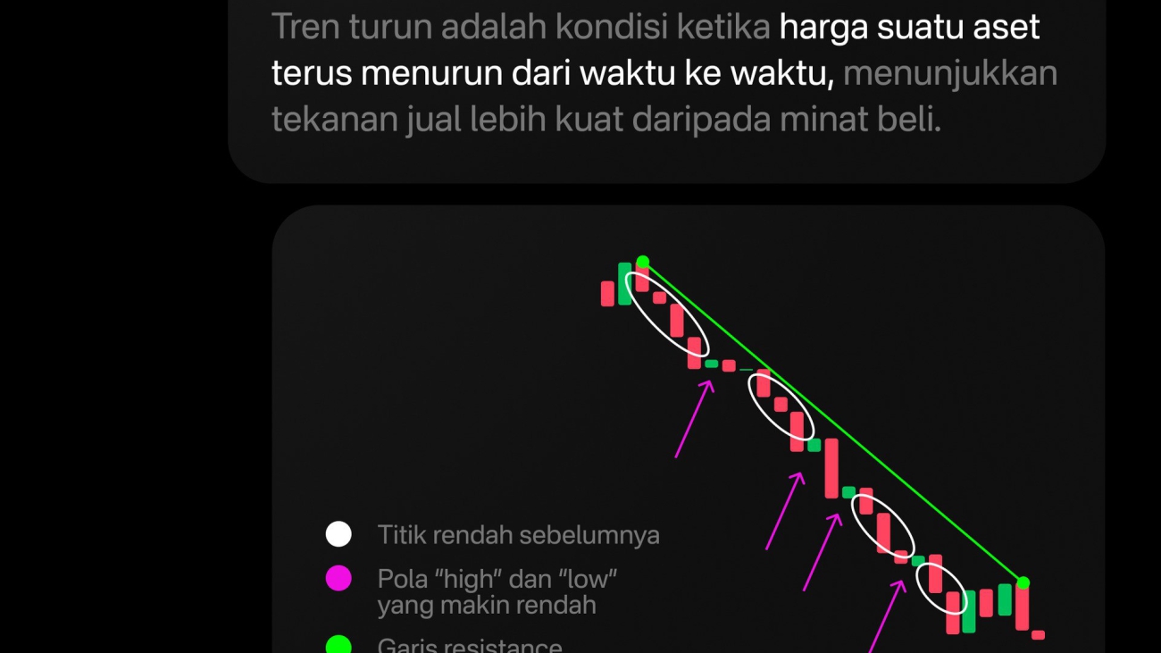 trend bearish