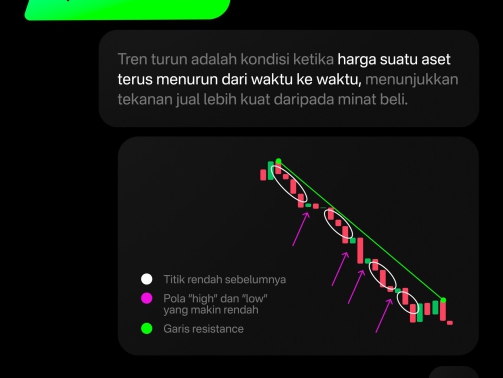trend bearish